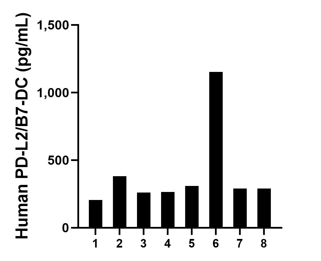 Sample test of MP00778-4